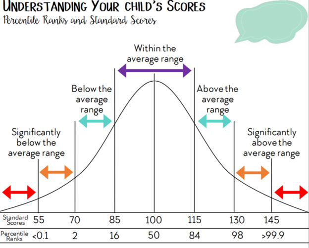 Means and standard deviations of the PROESC criteria results in the